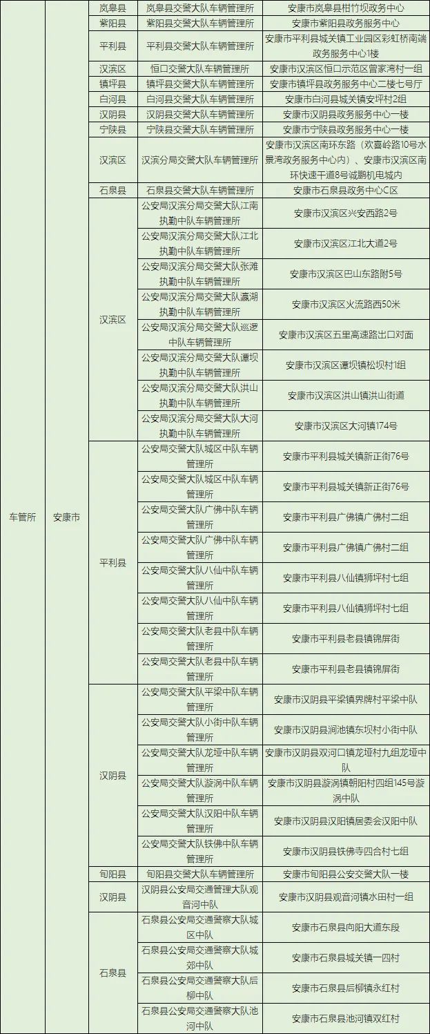 「自行车」@西安人，有电动自行车的注意了！集中登记挂牌即将截止！