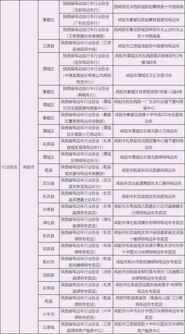 「自行车」@西安人，有电动自行车的注意了！集中登记挂牌即将截止！