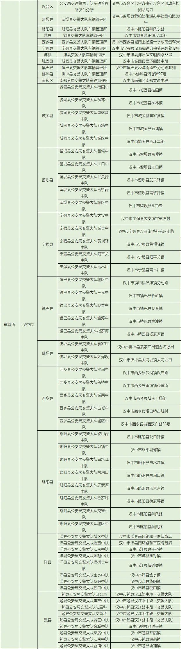 「自行车」@西安人，有电动自行车的注意了！集中登记挂牌即将截止！