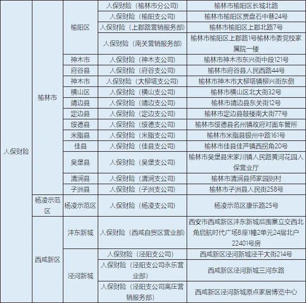 「自行车」@西安人，有电动自行车的注意了！集中登记挂牌即将截止！