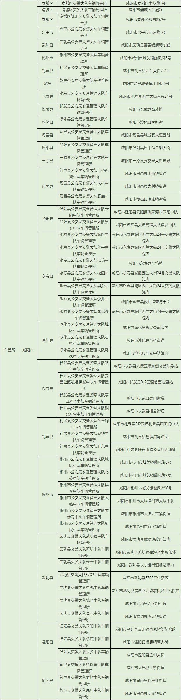 「自行车」@西安人，有电动自行车的注意了！集中登记挂牌即将截止！