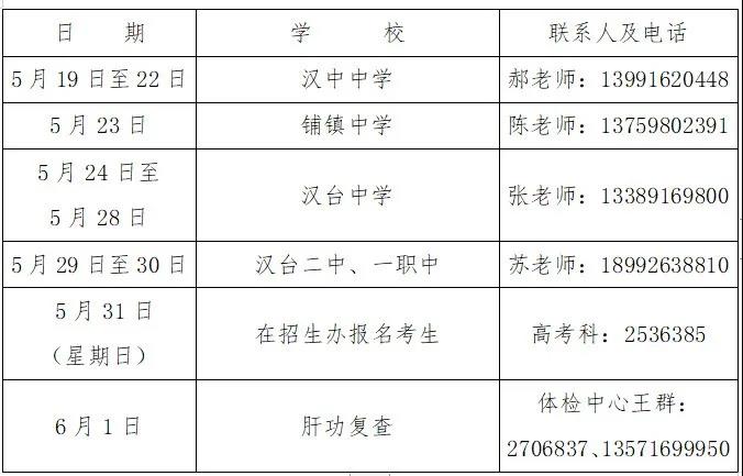 2020汉台区GDP_汉台区刘海生(2)