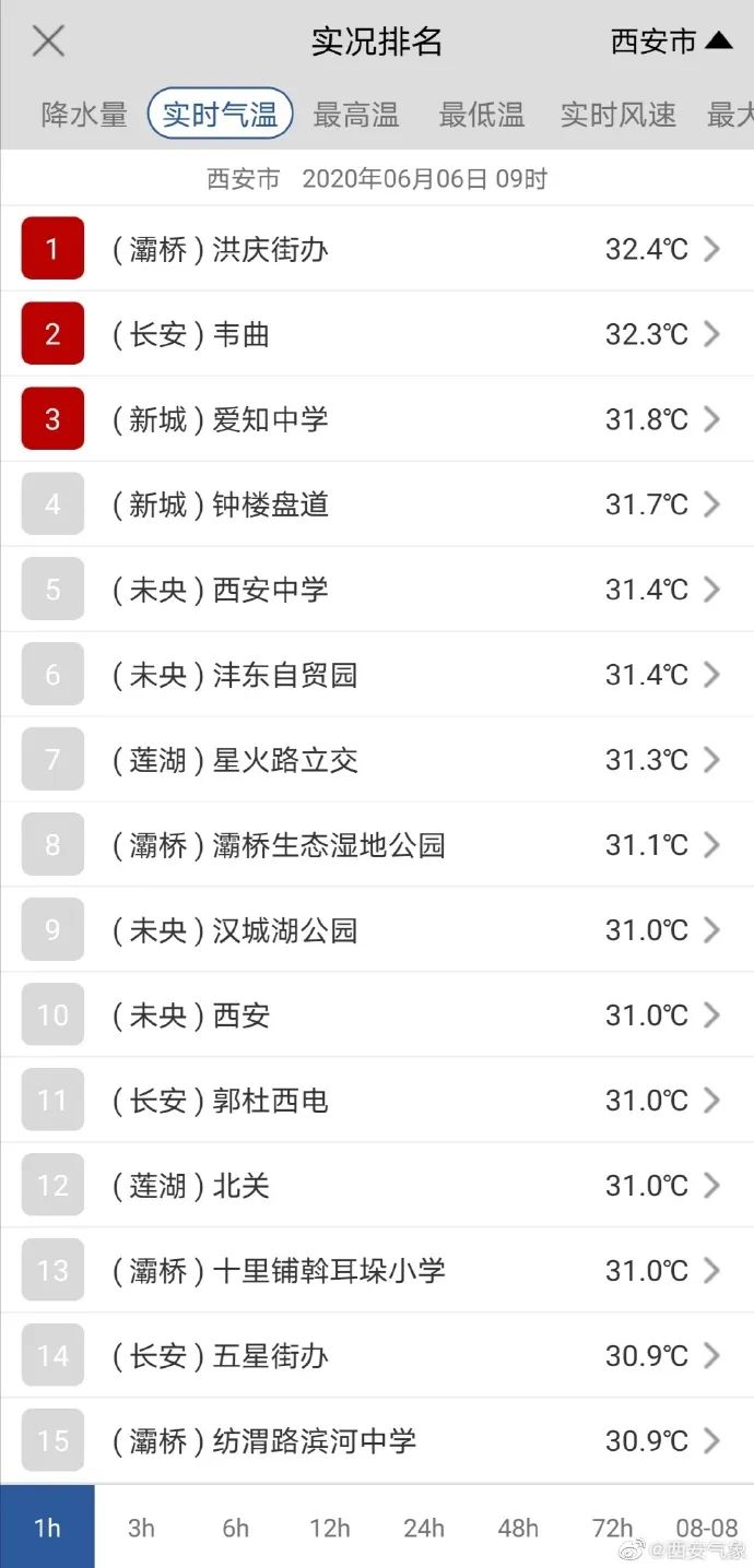 「局地」最高降10℃！陕西多地将迎降温降水，局地大暴雨！