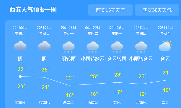 「局地」最高降10℃！陕西多地将迎降温降水，局地大暴雨！