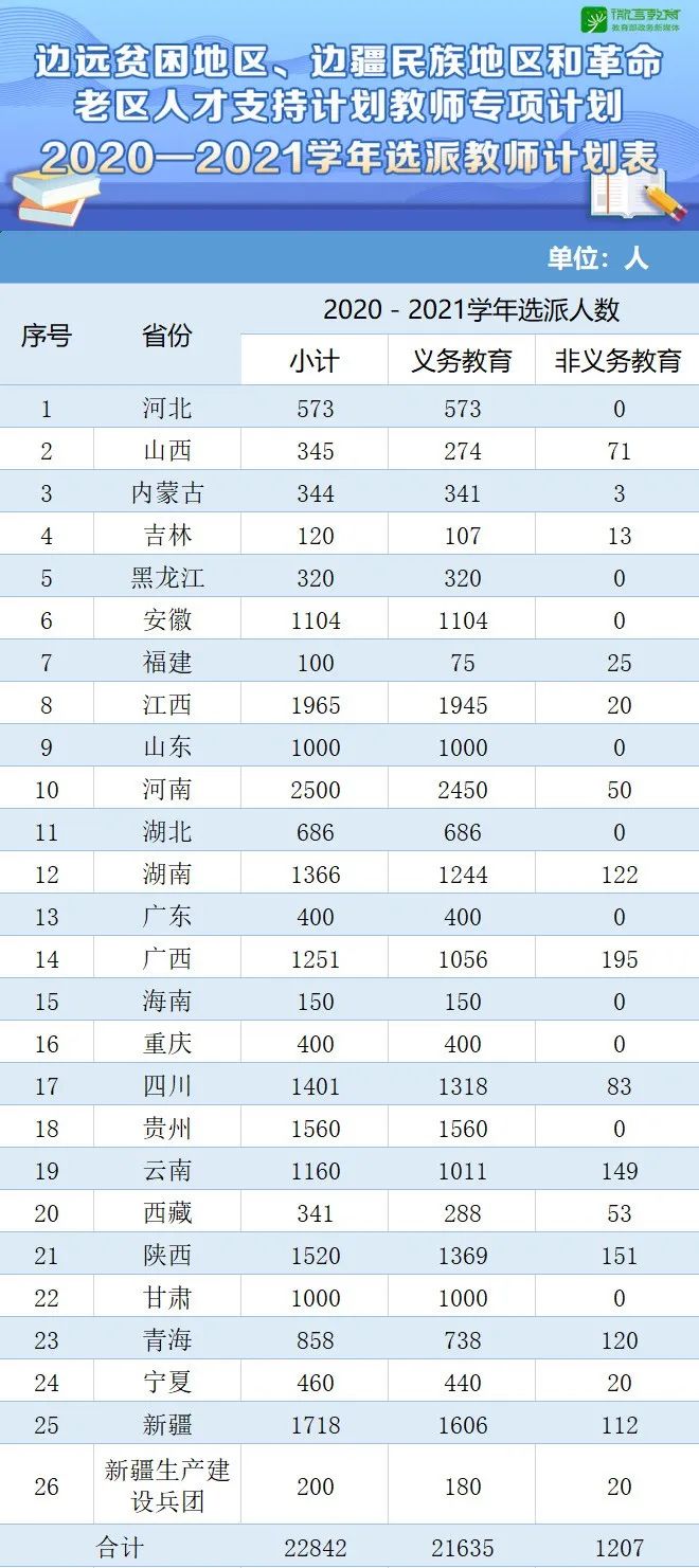 陕西省人口与计划2021_陕西省人口分布图(3)