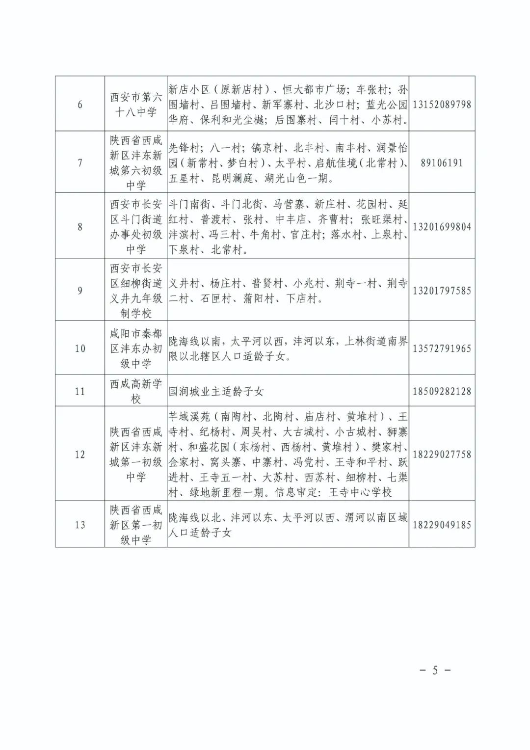 沣东新城2020上半年_西咸新区沣东新城上林街道2020年公开招聘公告(2)