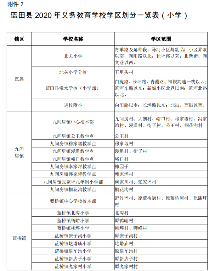 蓝田县2020年高考分_蓝田县圆满完成2020年陕西省成人高校招生考试组考