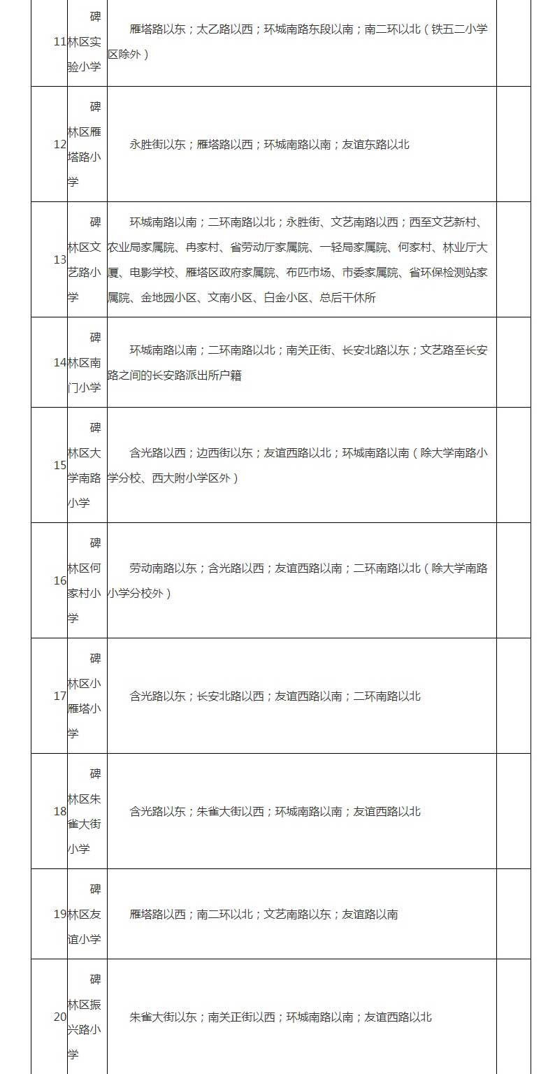 2020年碑林区初中排_57所学校数千名学生参与2020年西安市碑林