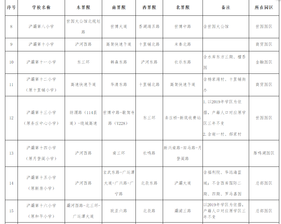 浐灞2020年gdp_西安浐灞生态区启动16个村拆迁改造,征迁土地约7000亩!