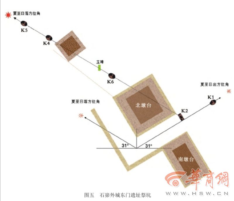 『石峁』石峁遗址｜你知道古人是什么时候了解夏至的吗？