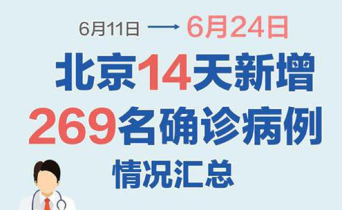 北京14天内269名确诊病例去过哪些地方？一图汇总 西部网（陕西新闻网） 8452