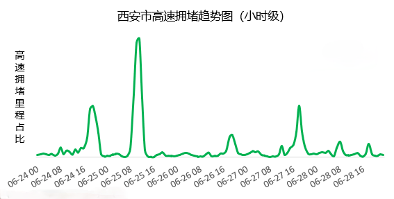 『陕西省』全省多地启动暴雨Ⅳ级应急响应！下雨+返程高峰，你需要知道这些↓