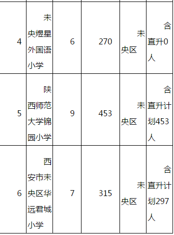 西安市小学排名2020_新一线城市西安2020最好大学排名!西安交大第一!附二(2)