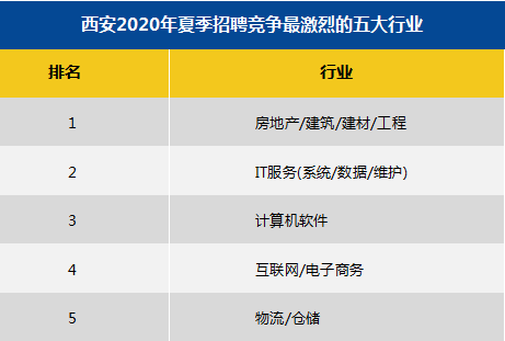 2020年全国薪酬排名_2020深圳最低工资标准保持2020不变,上海最高2480,各城(2)