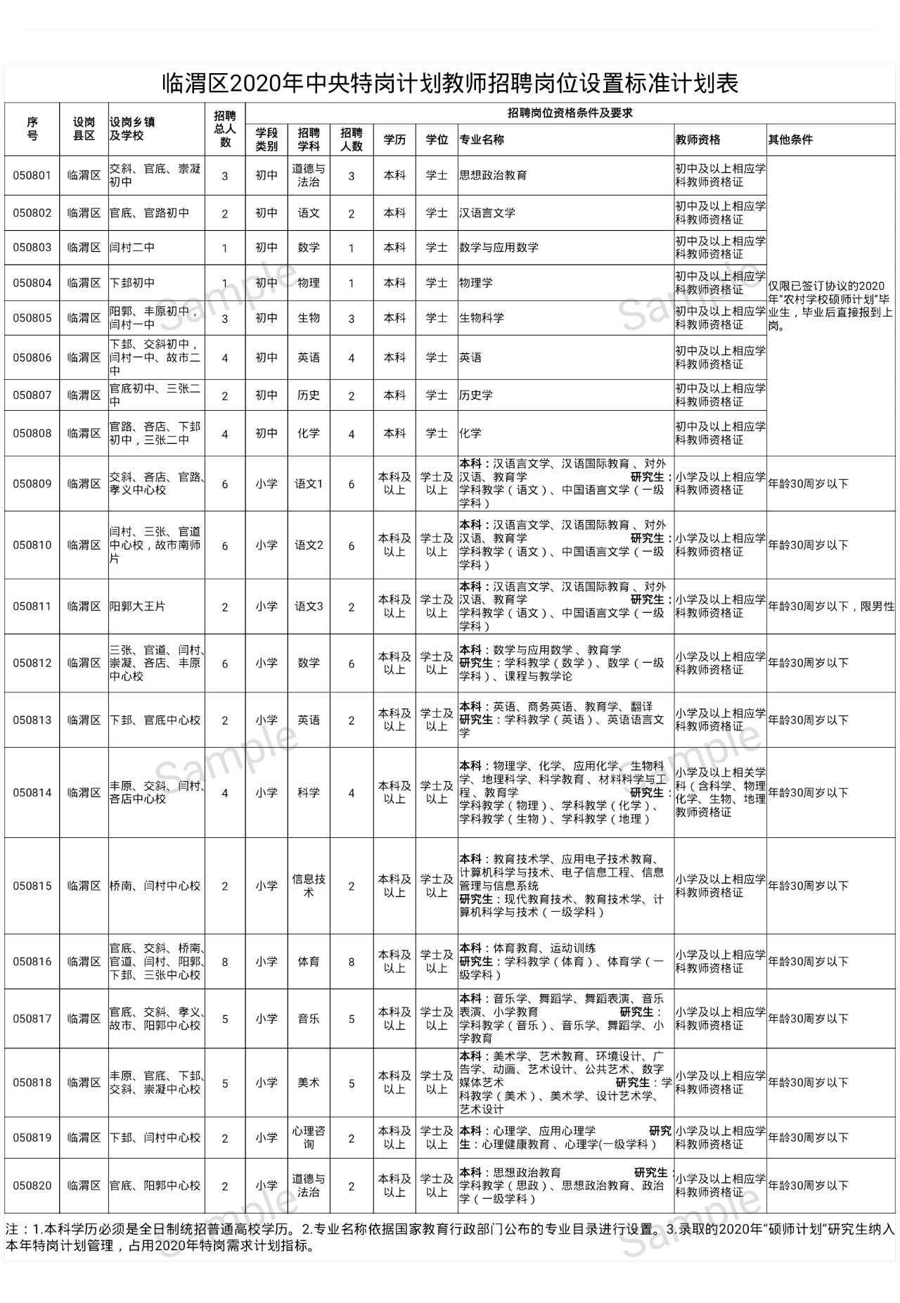 2020渭南市临渭区GDP_渭南市临渭区信达广场(3)