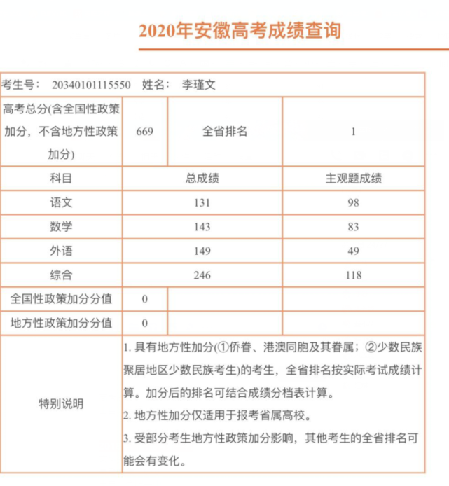 2020年安徽高考623分排名_2020年安徽高考录取人数(2)