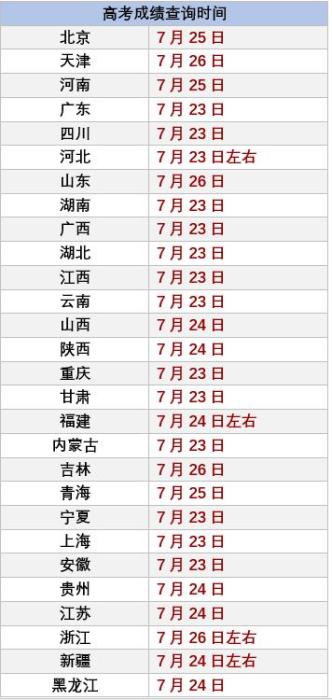 陕西2020年高考排名_高考投档600分以上大学录取人数排名,202(2)