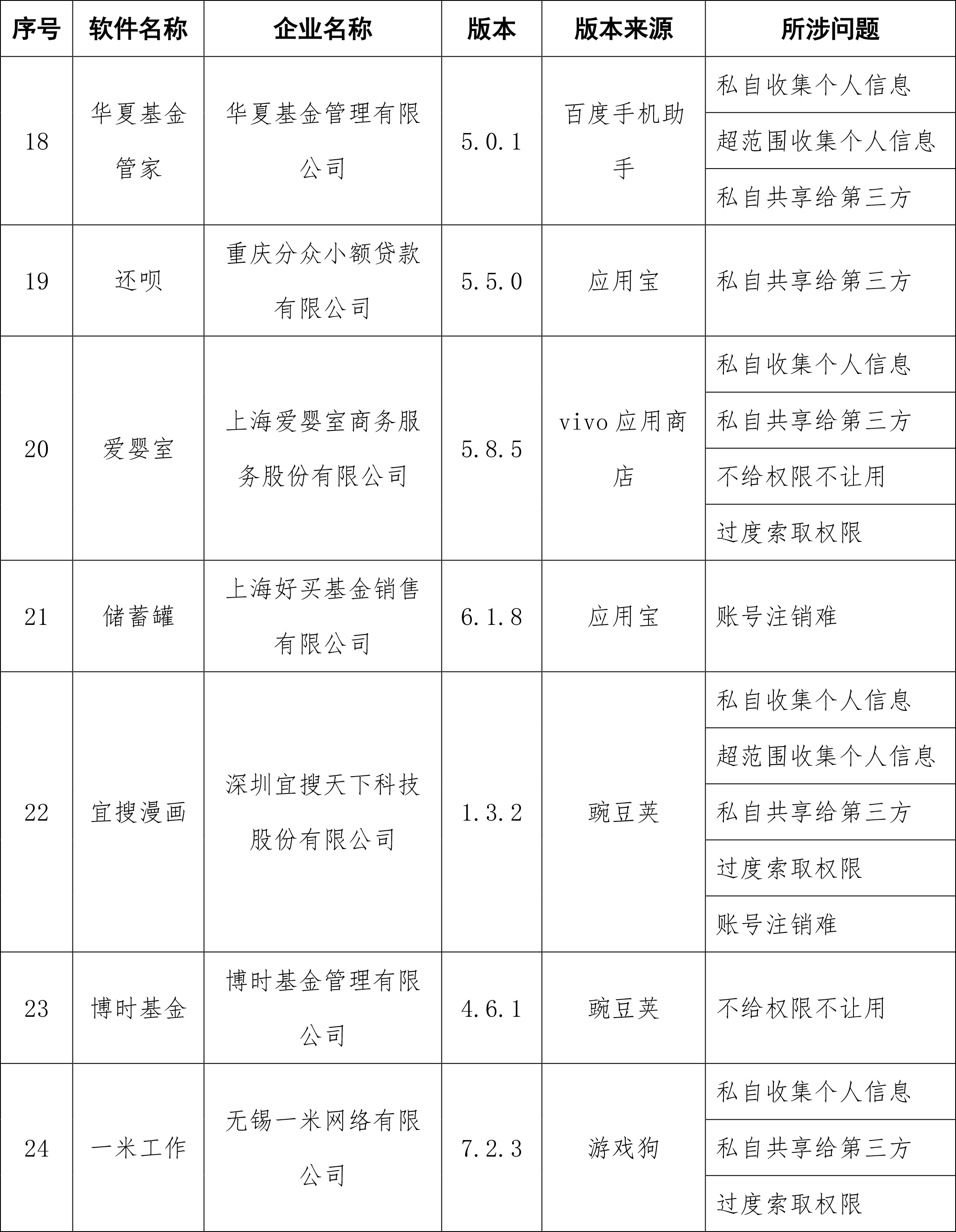 APP|工信部通报侵害用户权益APP，去哪儿网、天弘基金等在列