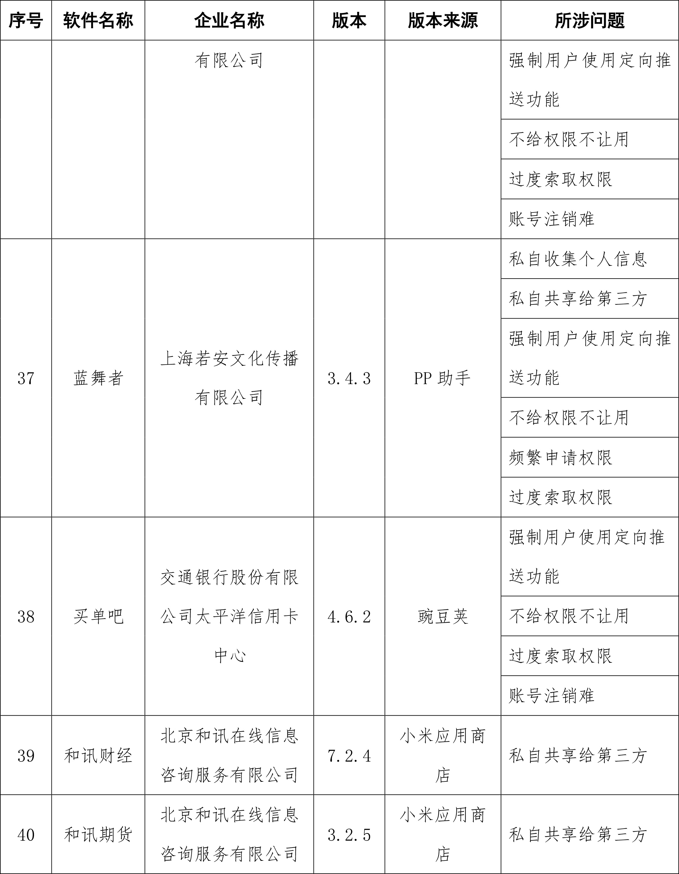 APP|工信部通报侵害用户权益APP，去哪儿网、天弘基金等在列