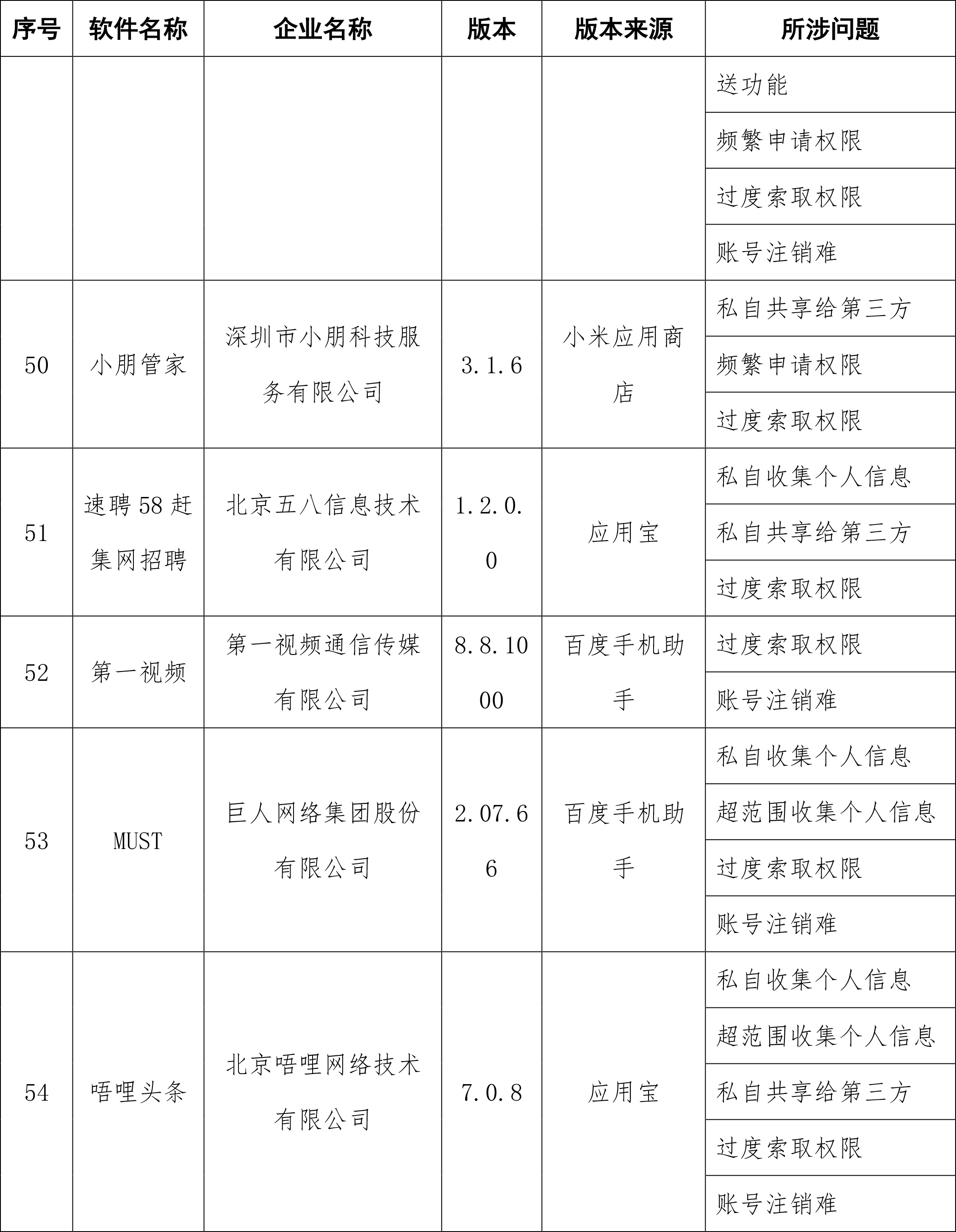 APP|工信部通报侵害用户权益APP，去哪儿网、天弘基金等在列