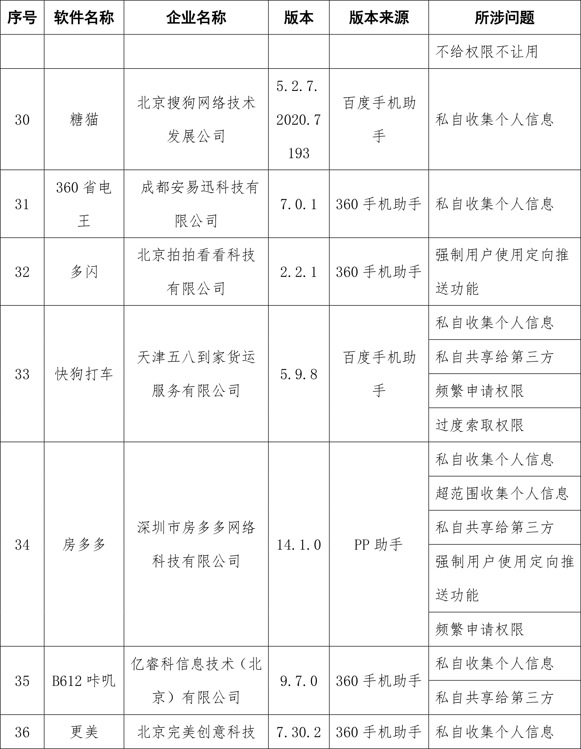 APP|工信部通报侵害用户权益APP，去哪儿网、天弘基金等在列