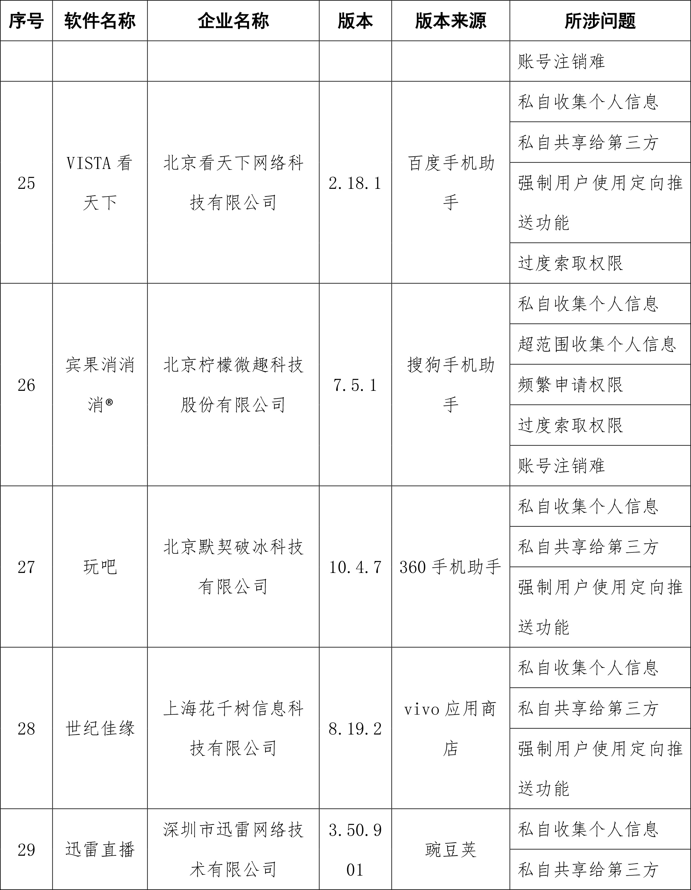 APP|工信部通报侵害用户权益APP，去哪儿网、天弘基金等在列