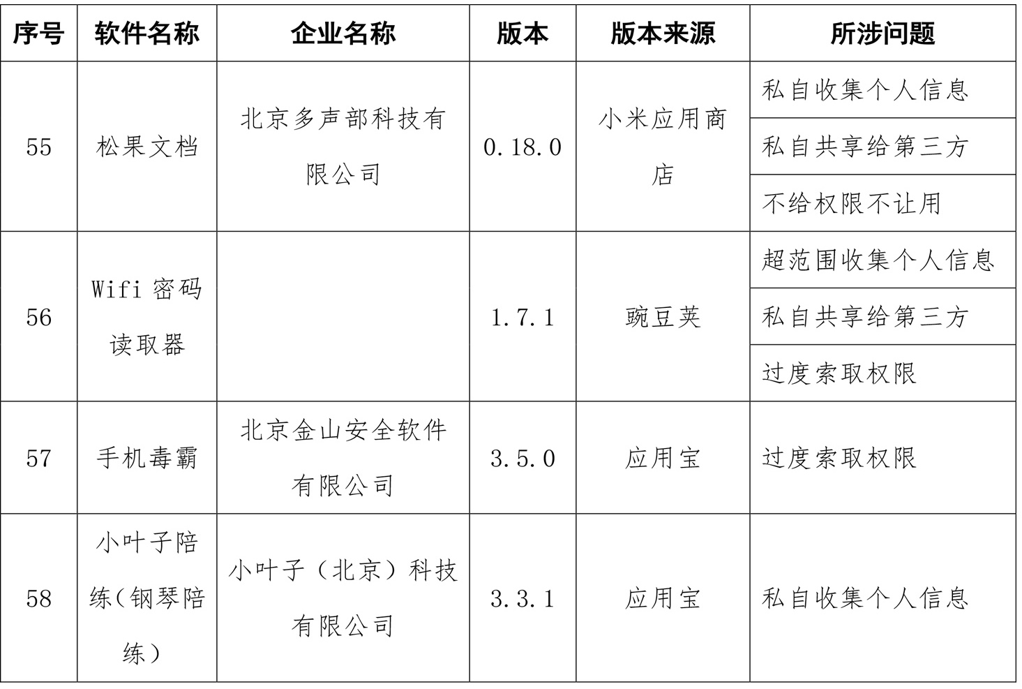 APP|工信部通报侵害用户权益APP，去哪儿网、天弘基金等在列