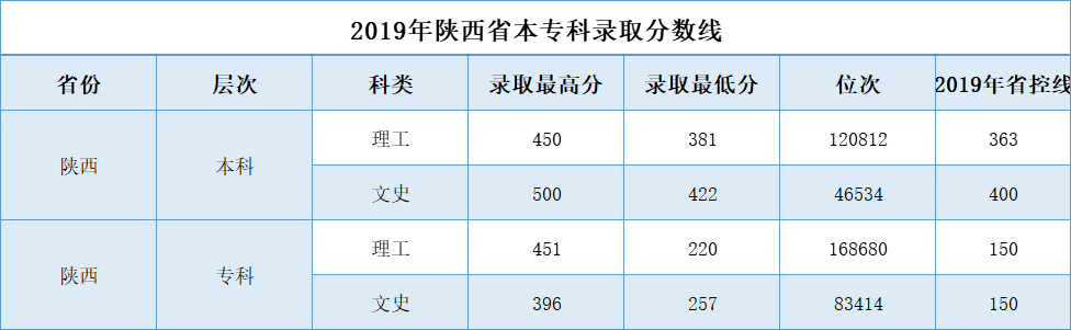 4、陕西省初中毕业证需要多少分：初中毕业证需要多少分