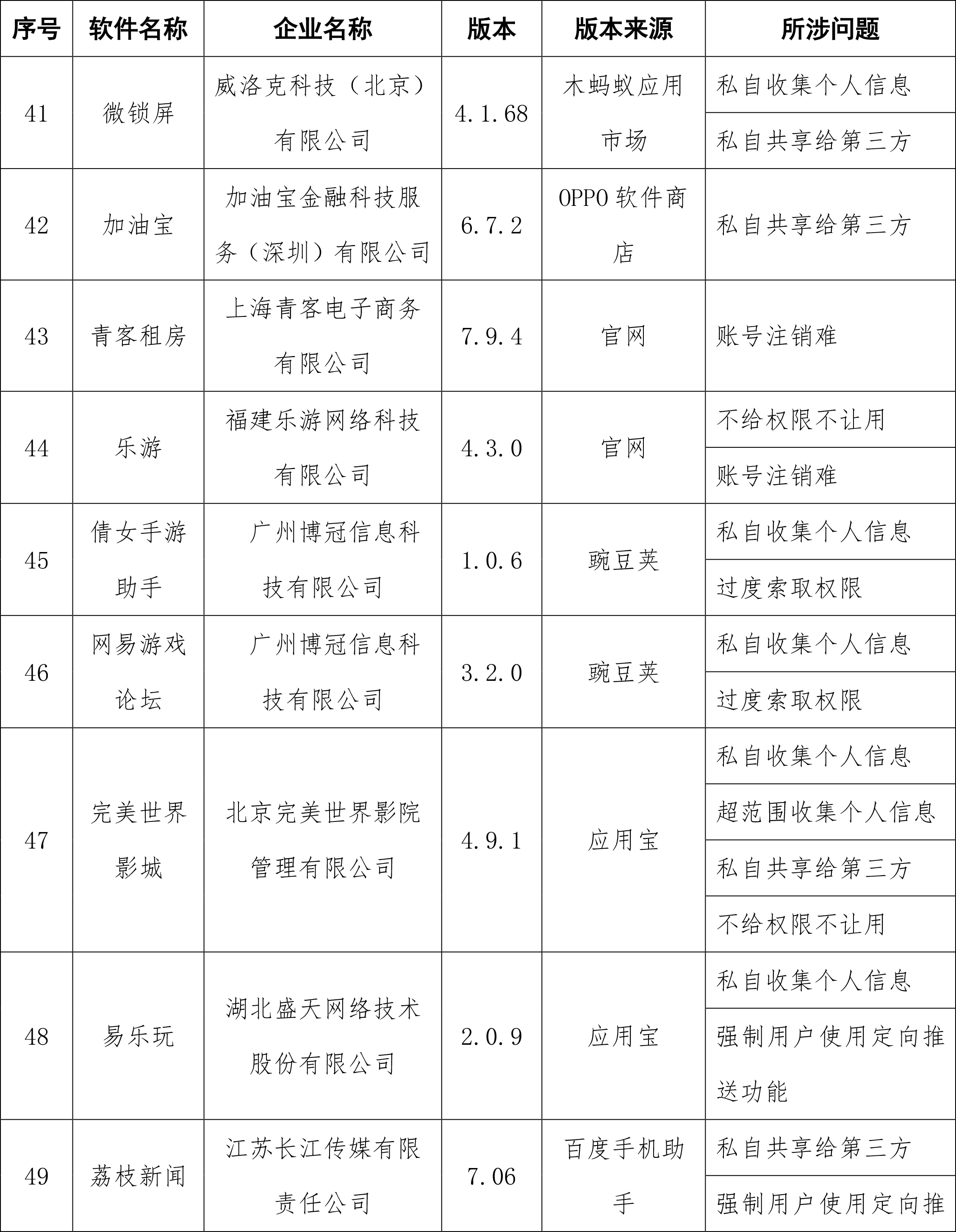 APP|工信部通报侵害用户权益APP，去哪儿网、天弘基金等在列