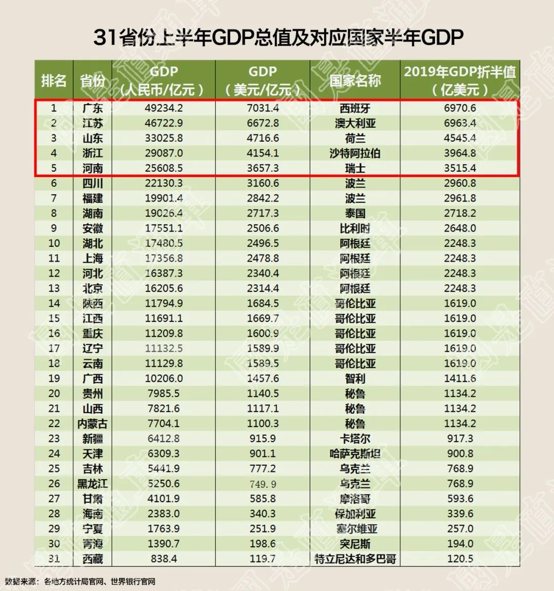 市gdp_仁怀第一!贵州85个县(市、区)上半年GDP排名出炉!你的家乡排...