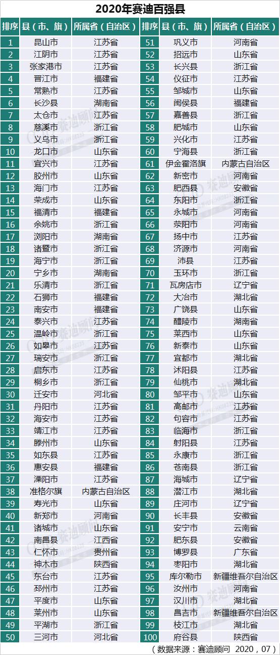 2020年陕西省gdp(3)