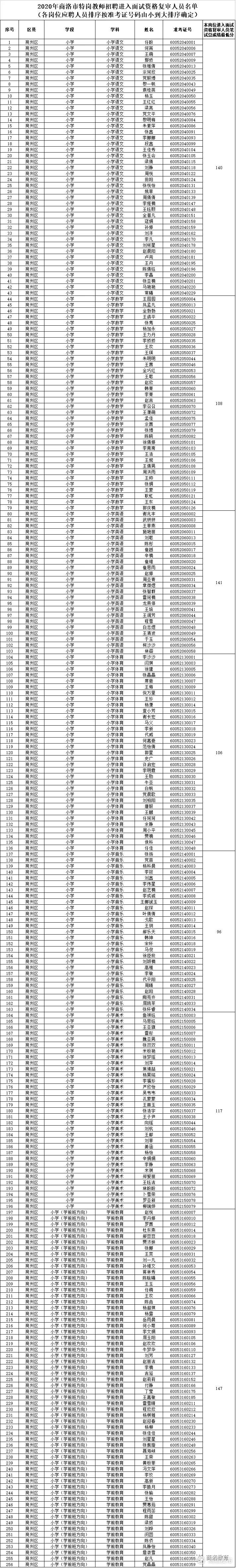 2020年义务教师成绩_房县2020年义务教育学校教师公开招聘考核、体检公