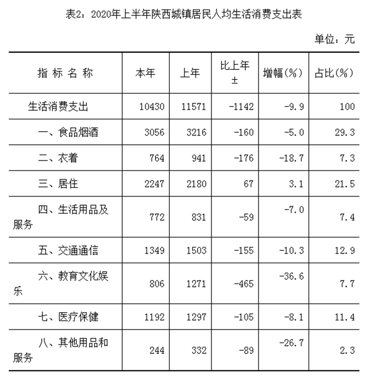 人均收支表_国际收支平衡表