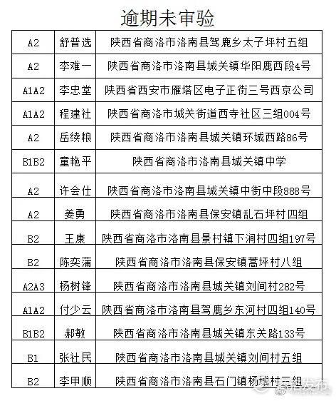 洛南交警曝光一批驾驶人名单 涉及逾期未审验 逾期未换证 西部网 陕西新闻网