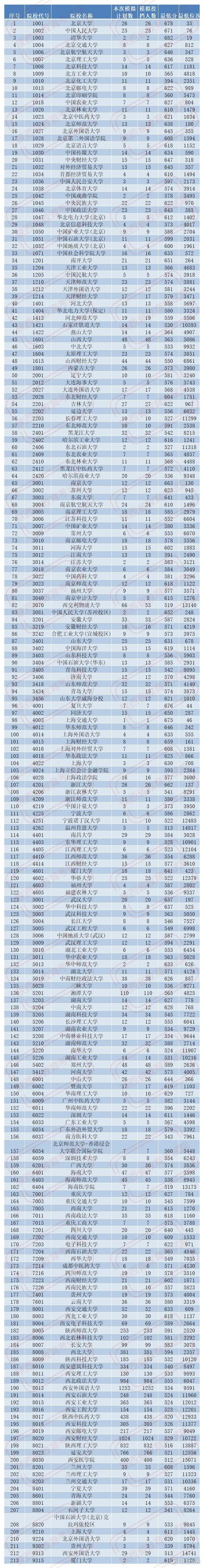 2020年陕西一本院校_关于对2020年陕西省拟申报设置本科学校名单进行公