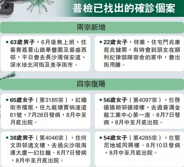 香港普检首批结果公布 专家 恐有近五百名隐性患者游走街市 西部网 陕西新闻网