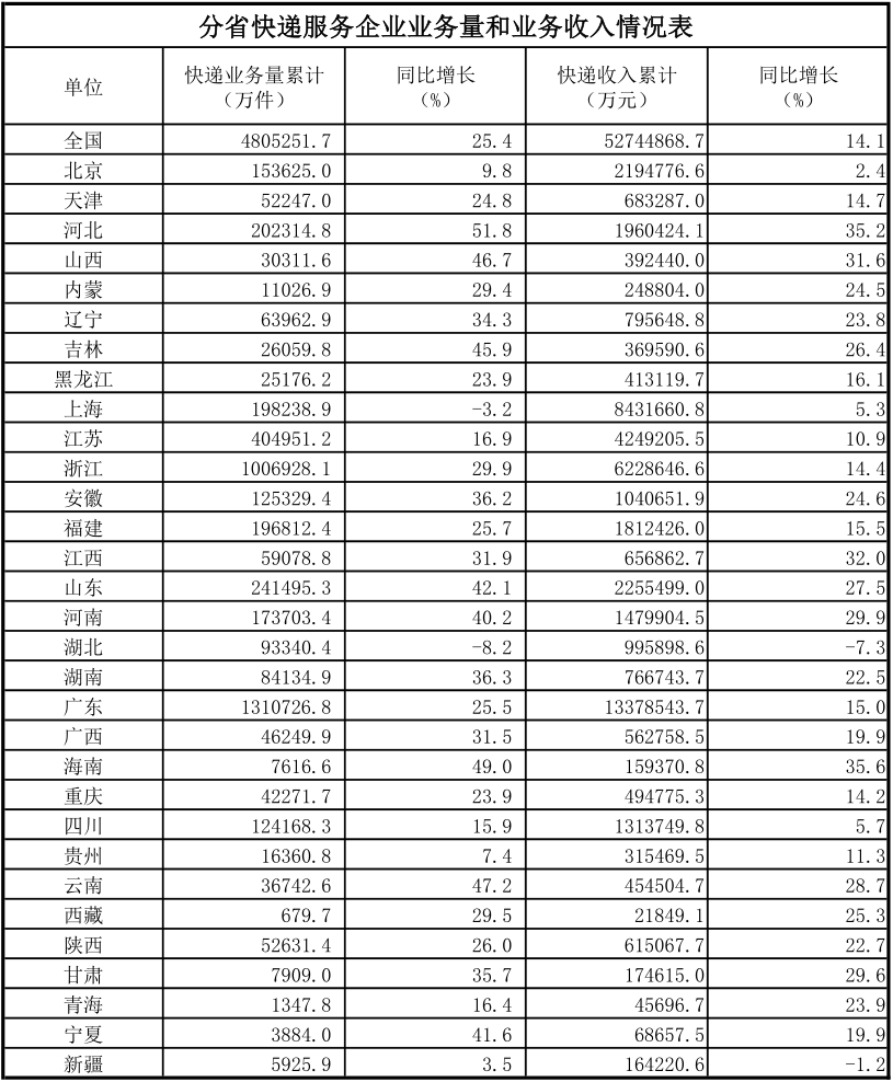 邮政业务总量  宏观经济_中国邮政图片