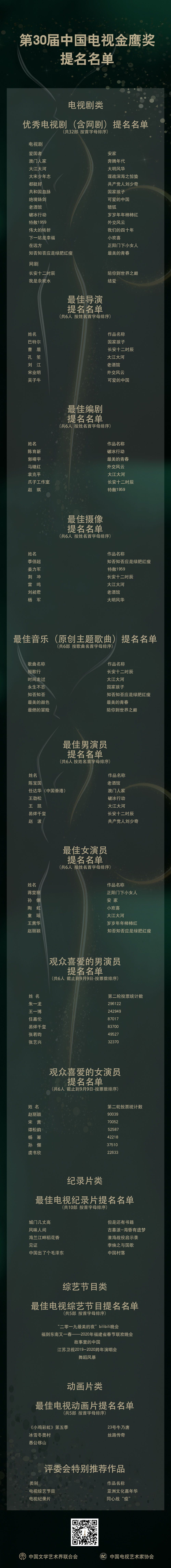 2020年金鹰奖赵丽颖_2020年全国快递业务量已超600亿件;王一博赵丽颖分获(2)