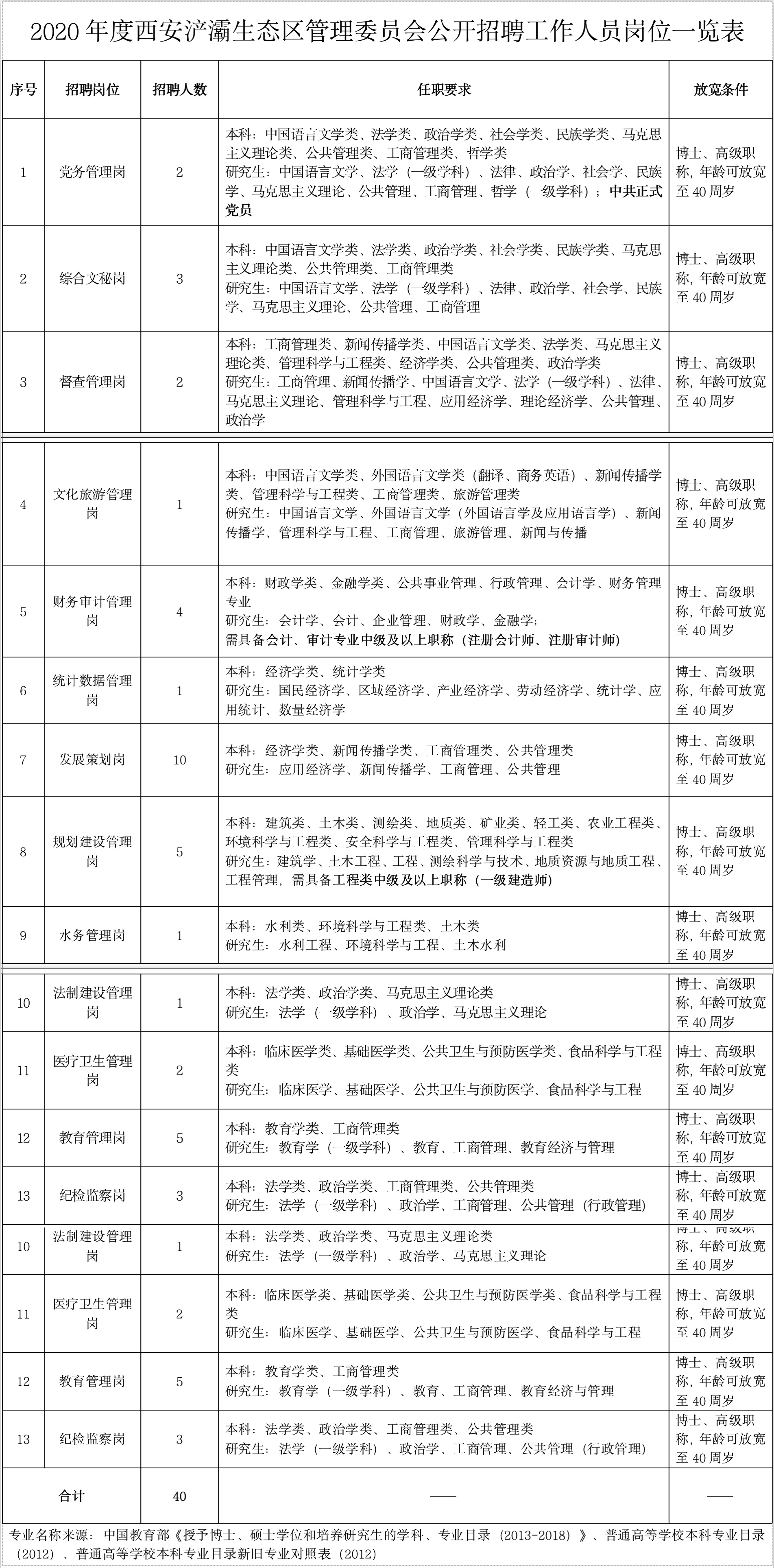 浐灞2020年gdp_浐灞生态区2020规划图(2)