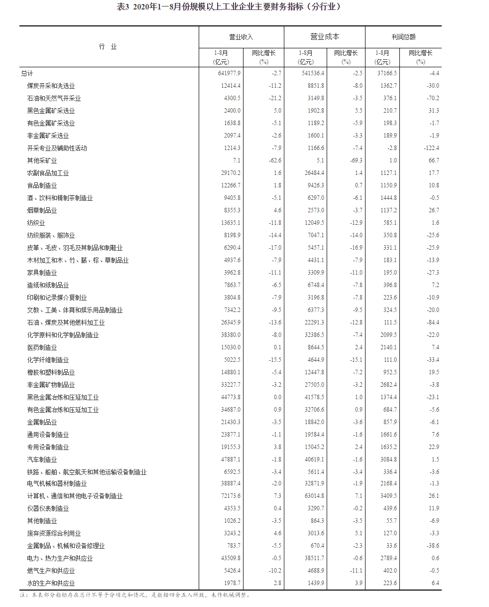 人均营业收入_人均收入(3)