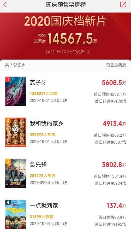 国庆预售票房榜（截至9月27日21:00）