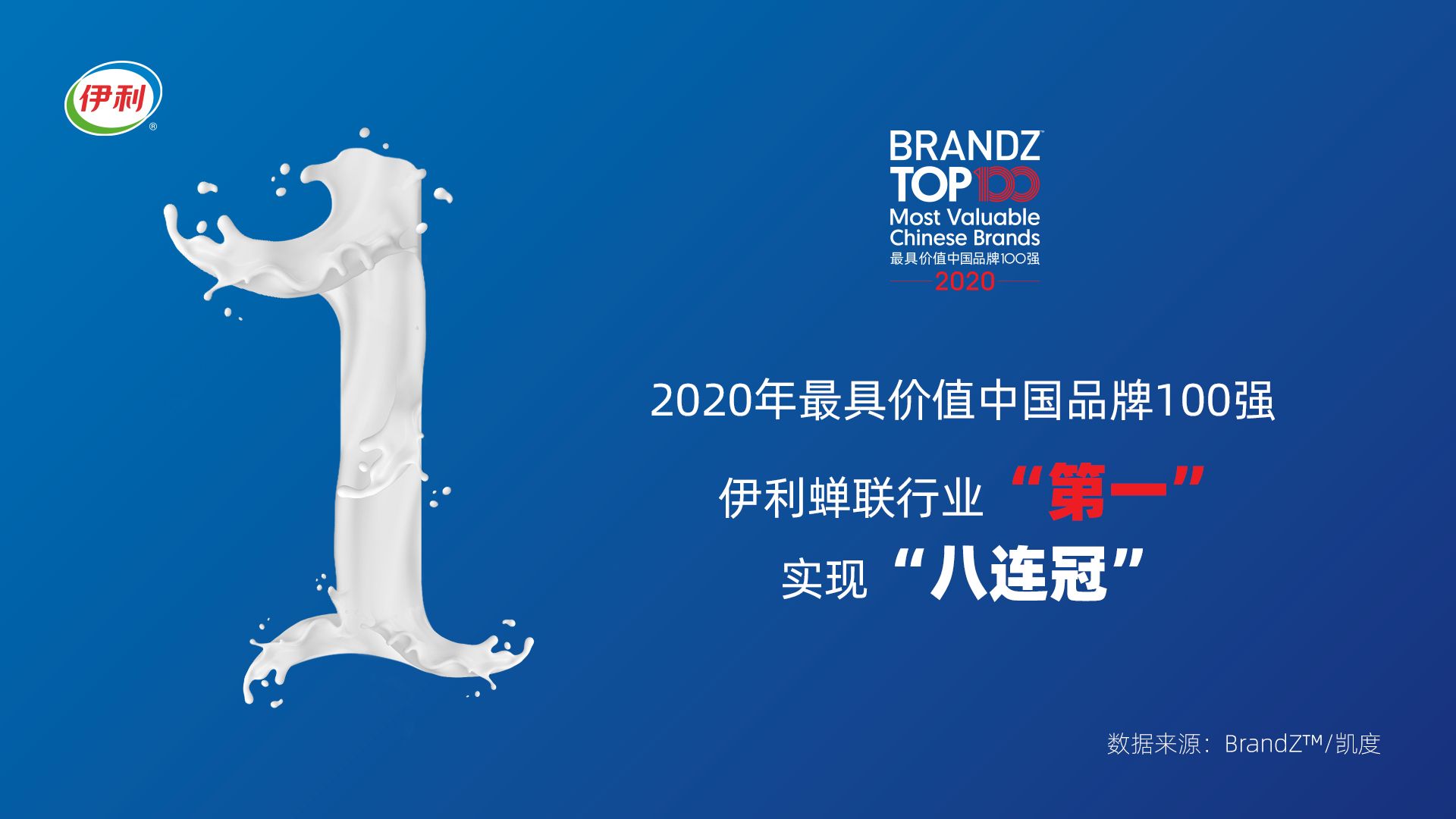 BrandZ������2020����߼�ֵ�й�Ʒ��100ǿ�� ��������8�������ҵ��һ_fororder_111