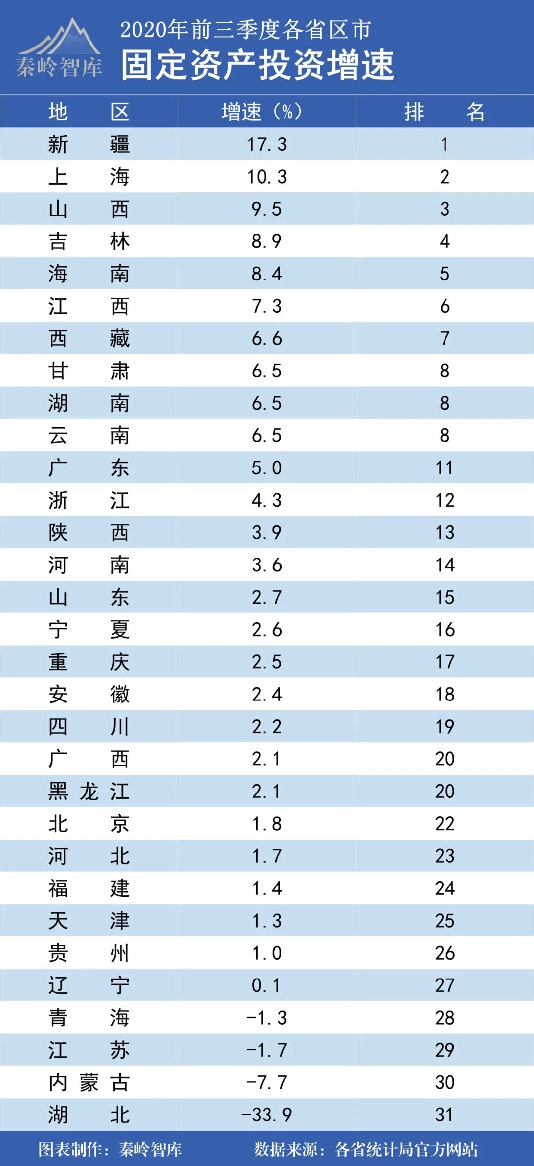 邢台前三季度gdp出炉_常山石家庄的2020年前三季度GDP出炉,在河北省排名第几(3)