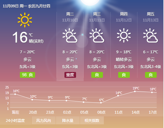 西安发布重污染天气预警!重度霾马上到!今年如何