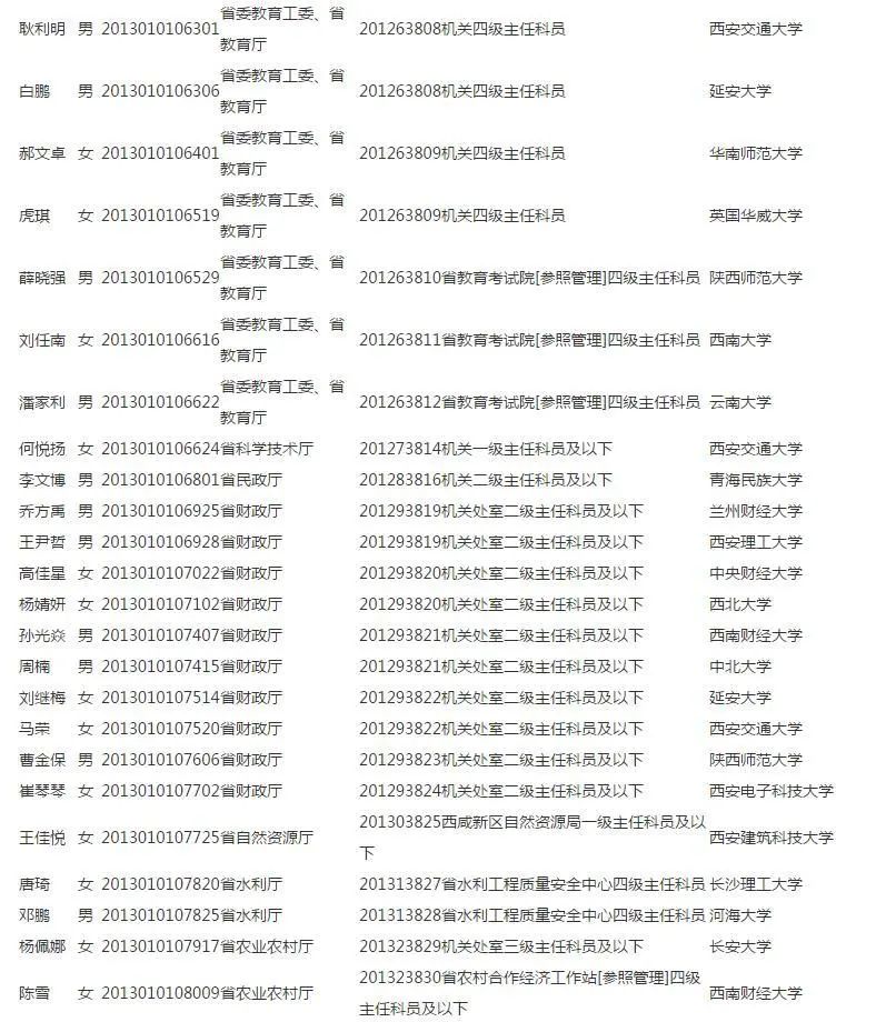 2020年陕西省考热门_2020年陕西省第一次模拟联考圆满成功!