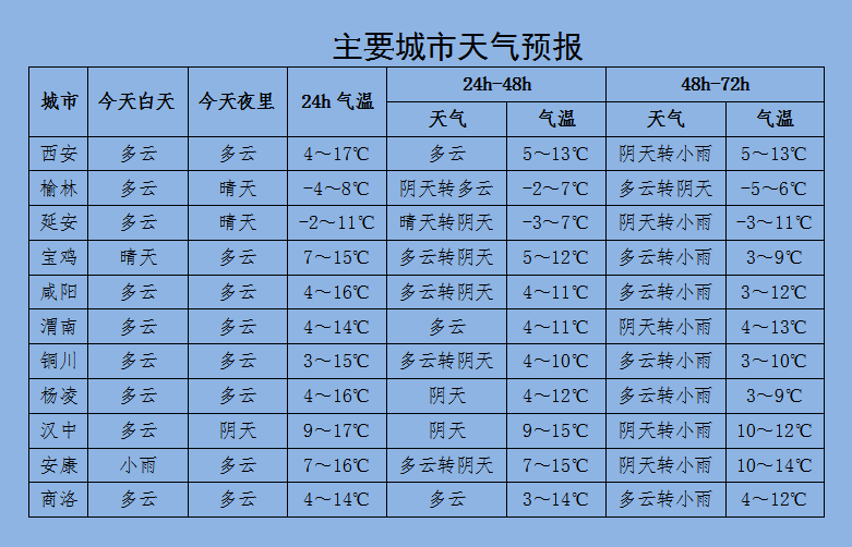 |今日太白现绝美雾凇！陕西风雪来袭大降温！