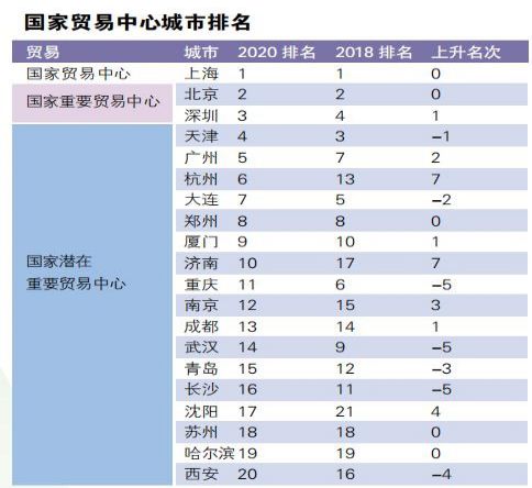 2020陕西城市上半年_2020年求职海归人数激增西安等新一线城市成“新宠”