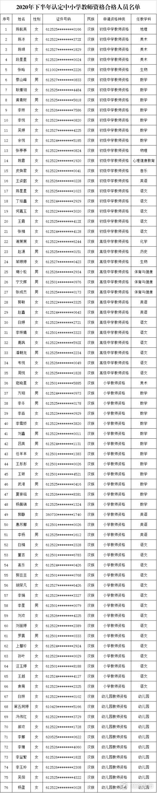 这些准教师注意啦 商洛2020年下半年教师资格证书12月