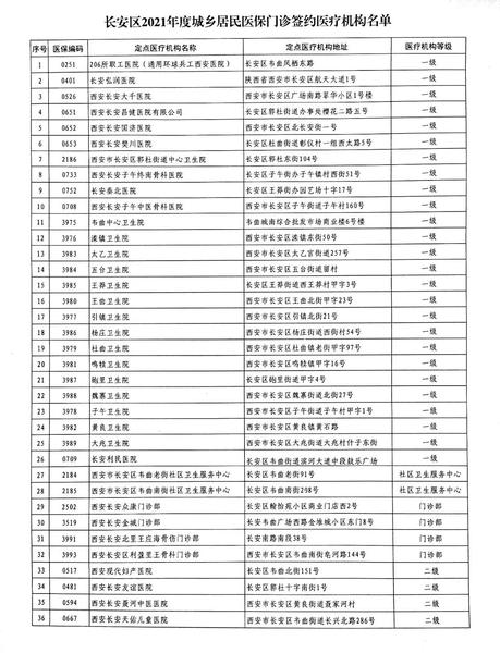 西安有多少人口2021_西安人口密度分布图(3)