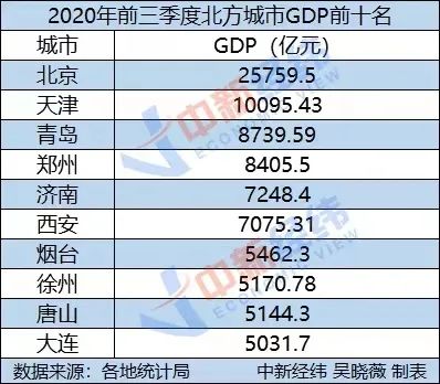 城市gdp包含_2019上半年城市GDP排行出炉,你的家乡在第几位